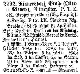 Groß Rinnersdorf in Schlesisches Güteradressbuch 1905