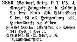 Schlesisches Güter-Adressbuch 1921 Neudorf