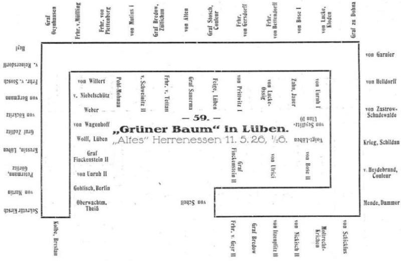 Altes Herrenessen 11.5.1926 im Grünen Baum in Lüben, Tischordnung