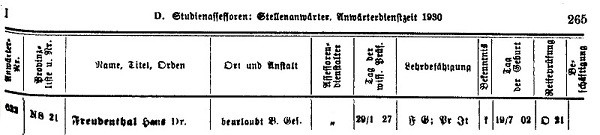 Kunze-Jahrbuch 1933/34, S. 265