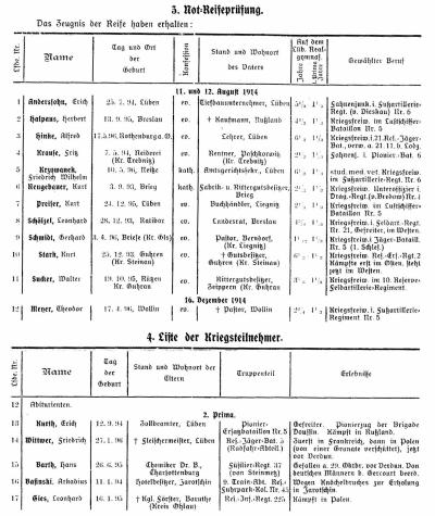 Jahresbericht des Realgymnasiums zu Lüben 1915, S. 14