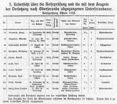 Jahresbericht des Städtischen Realgymnasiums i. U.  zu Lüben 1924/25, S. 14