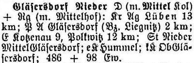 Schlesisches Ortschaftsverzeichnis 1913 - Nieder Gläsersdorf