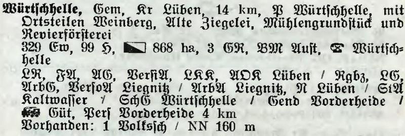 Würtsch-Helle in:  Alphabetisches Verzeichnis der Stadt- und Landgemeinden im Gau Niederschlesien 1939