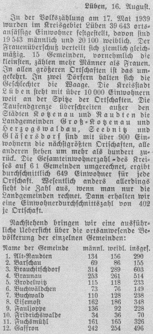 Niederschlesische Tageszeitung August 1939